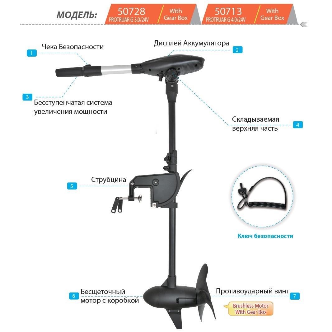 Електромотор до човна (лодки) Haswing Protruar G 3 л.с. 110lbs 24В 50728 - Зображення 6